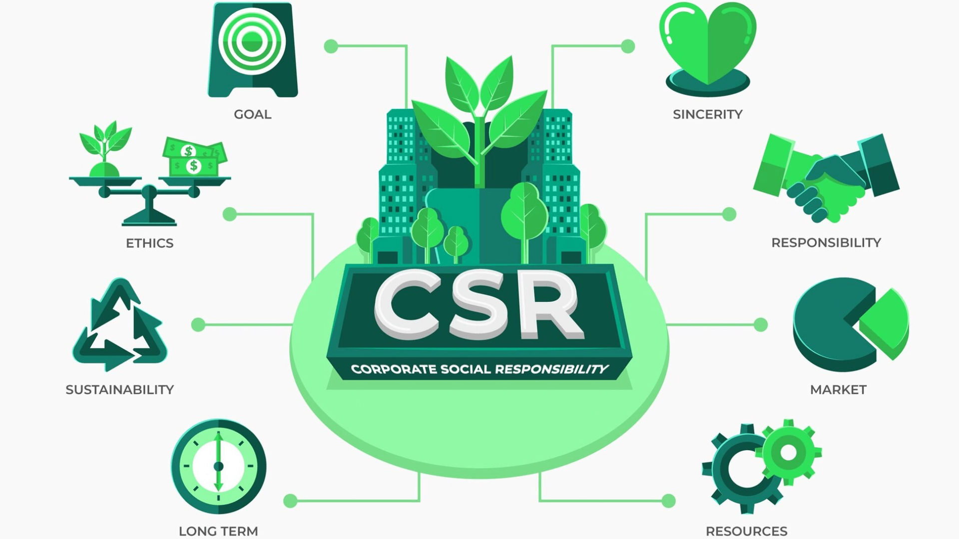 CSR Image